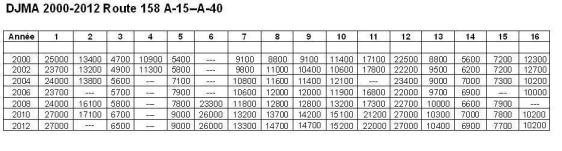 DJMA-Route 158-00-12